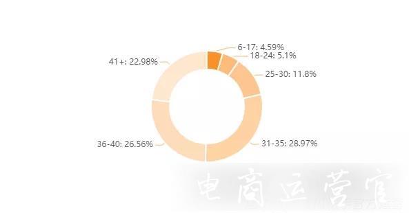 1212寵粉節(jié)戰(zhàn)報：保健類糖果熱銷破千萬-品牌自播持續(xù)爆發(fā)！